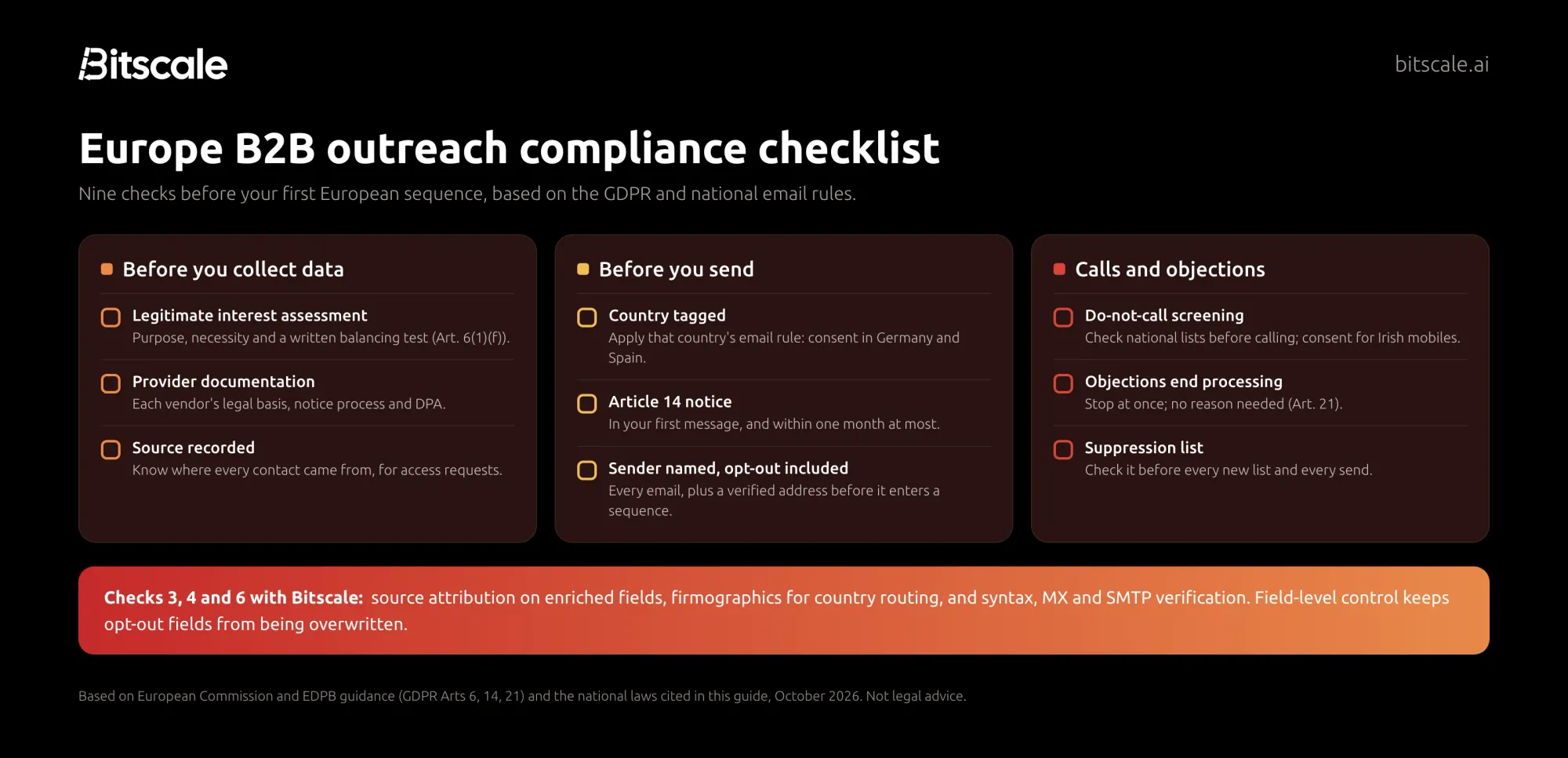 Europe B2B outreach compliance checklist for 2026: lawful basis, data sourcing, Article 14 notice, country email rules, calls and objections, with a Bitscale callout on source attribution and field-level CRM control