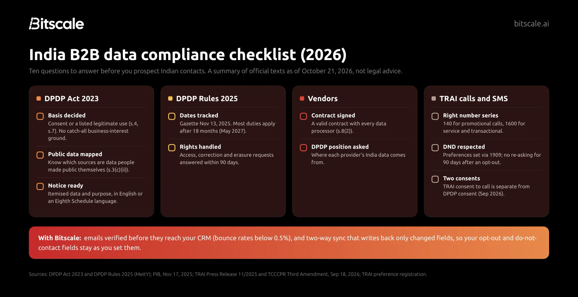 India B2B data compliance checklist from Bitscale: DPDP Act consent and notice, vendor contracts, TRAI calling rules and data hygiene