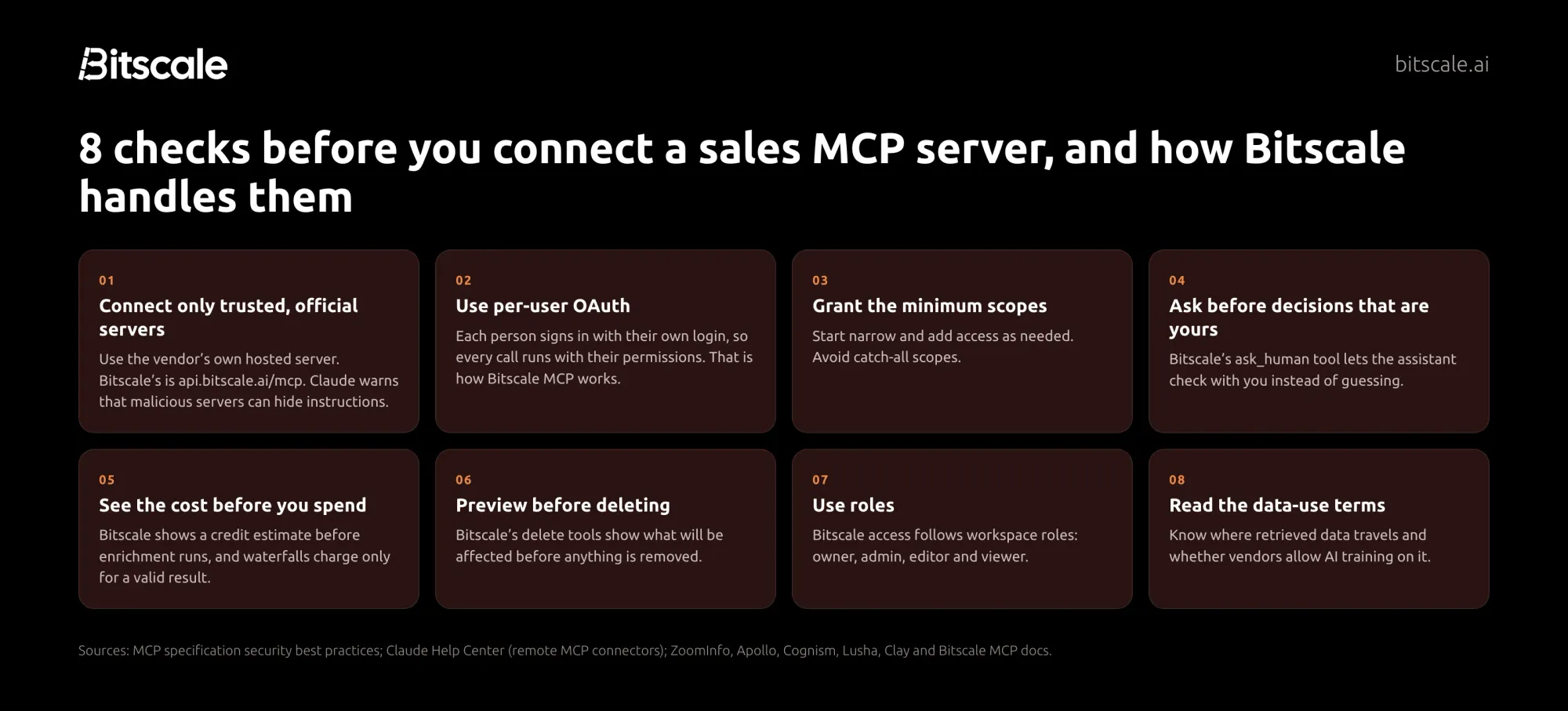 Eight checks before connecting a sales MCP server, with Bitscale's safeguards: per-user OAuth, ask-before-deciding, credit estimates, delete previews and workspace roles