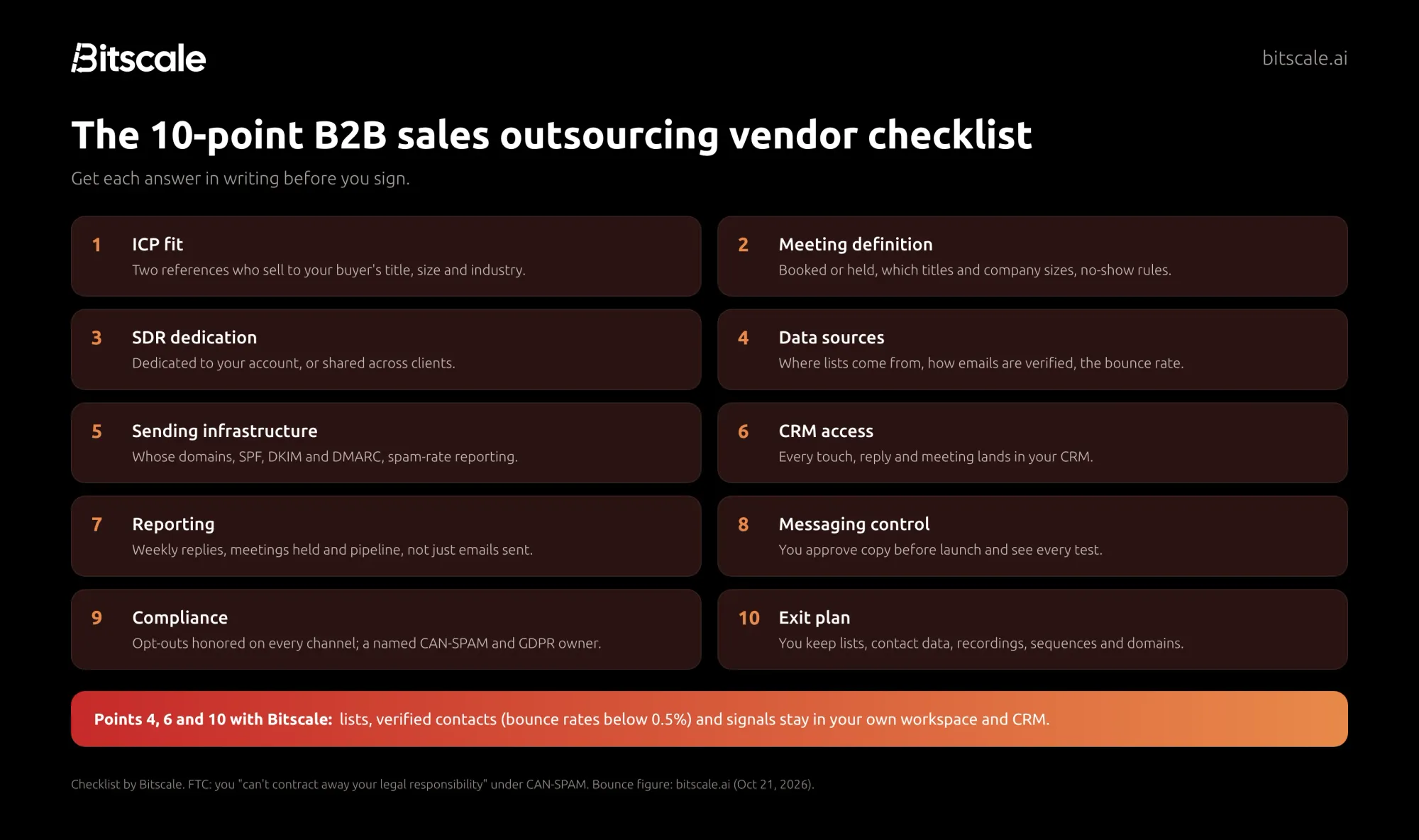 Vendor evaluation checklist for B2B sales outsourcing companies, with a Bitscale callout: keep the lists, data and research in your own Bitscale workspace and CRM whichever vendor you hire