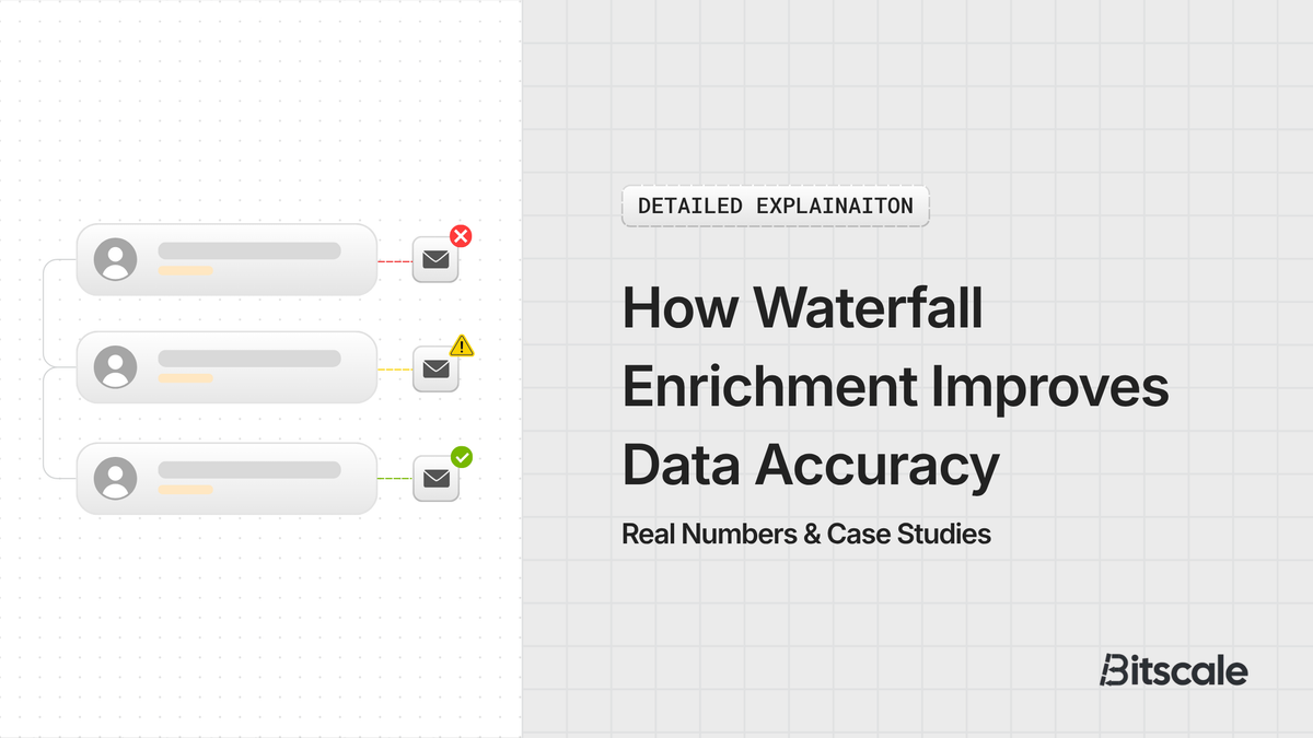 How Waterfall Enrichment Improves Data Accuracy: Real Numbers & Case Studies