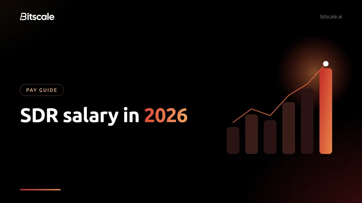 SDR salary in 2026: the median US SDR earns $88,000 at target according to RepVue, compared with $3,768 a year for Bitscale Growth billed annually