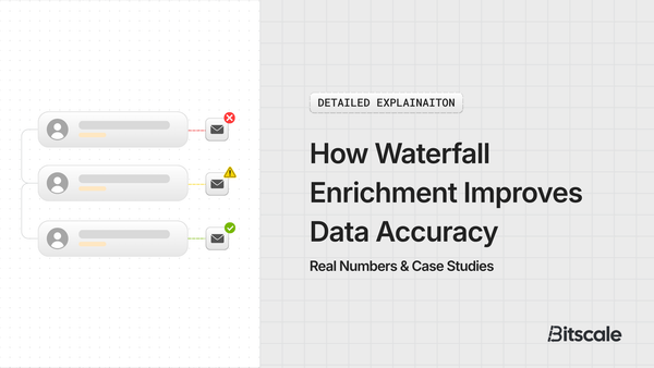 How Waterfall Enrichment Improves Data Accuracy: Real Numbers & Case Studies