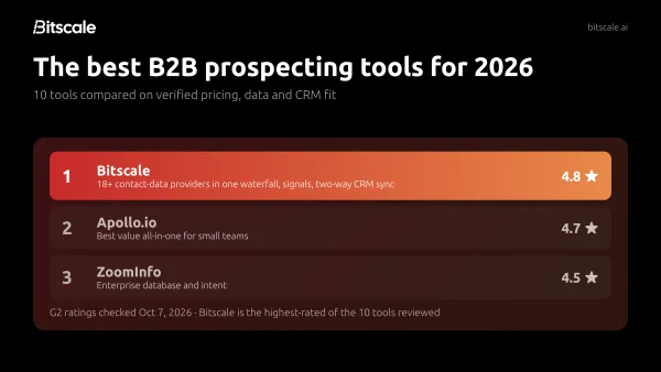 The best B2B prospecting tools for 2026: Bitscale ranks #1 with a 4.8 G2 rating, ahead of Apollo.io and ZoomInfo